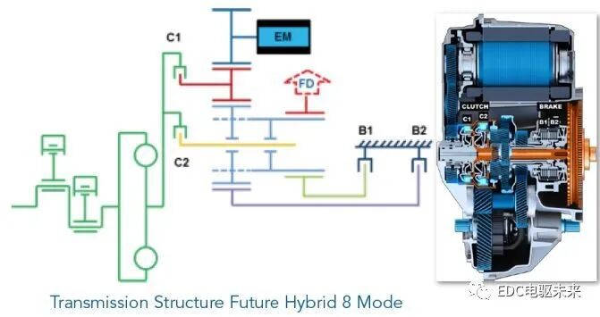 国内外混合动力技术及解析的图39