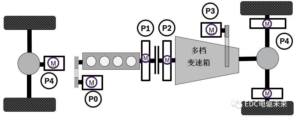 国内外混合动力技术及解析的图4