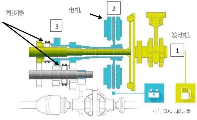 国内外混合动力技术及解析的图44