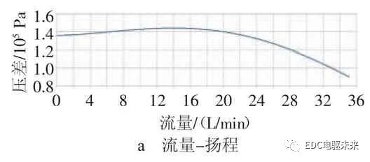 一种新能源汽车热管理系统的设计的图4