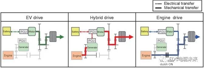 国内外混合动力技术及解析的图26