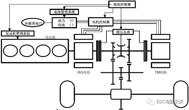 国内外混合动力技术及解析的图31