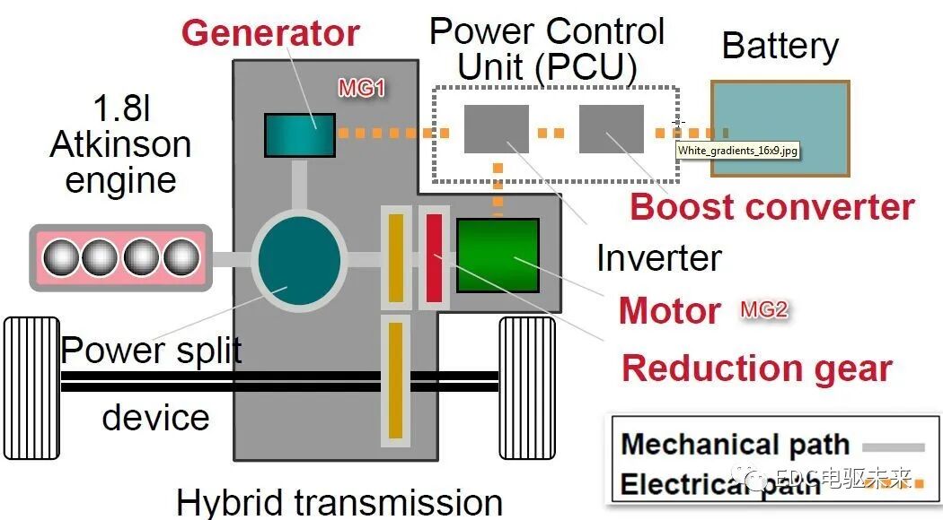 国内外混合动力技术及解析的图19