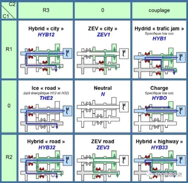 国内外混合动力技术及解析的图45