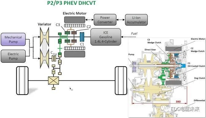 国内外混合动力技术及解析的图52