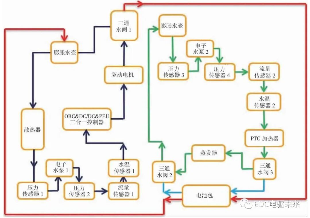 一种新能源汽车热管理系统的设计的图2