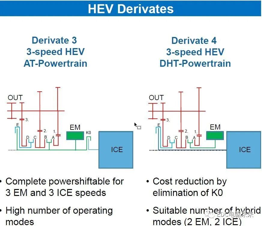 国内外混合动力技术及解析的图48
