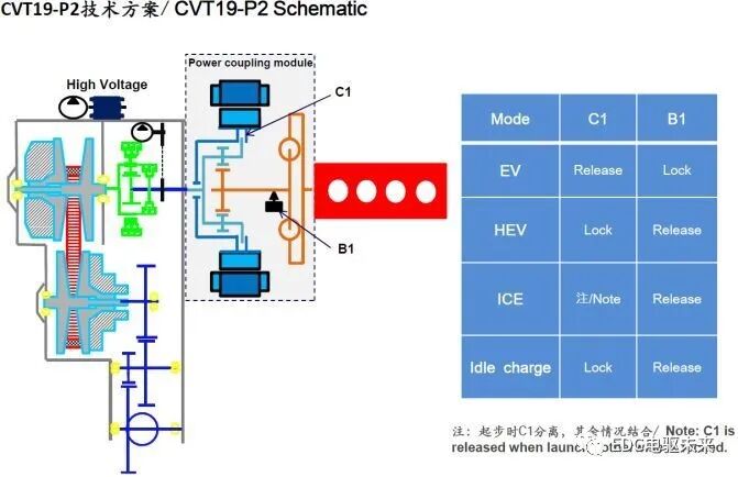 国内外混合动力技术及解析的图54