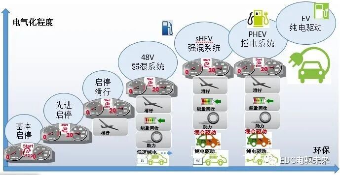 国内外混合动力技术及解析的图6