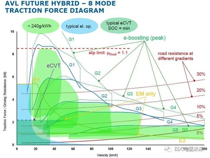 国内外混合动力技术及解析的图42