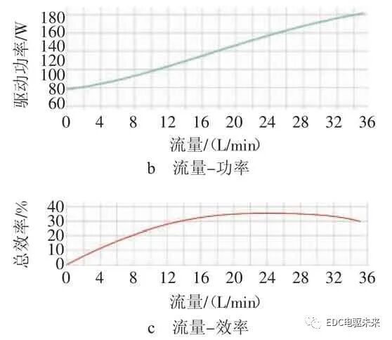 一种新能源汽车热管理系统的设计的图5
