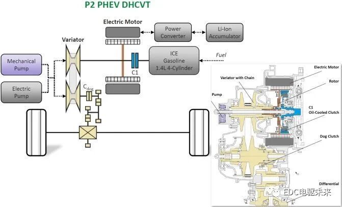 国内外混合动力技术及解析的图50
