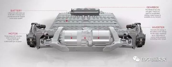 特斯拉Model S电驱动系统解析的图9
