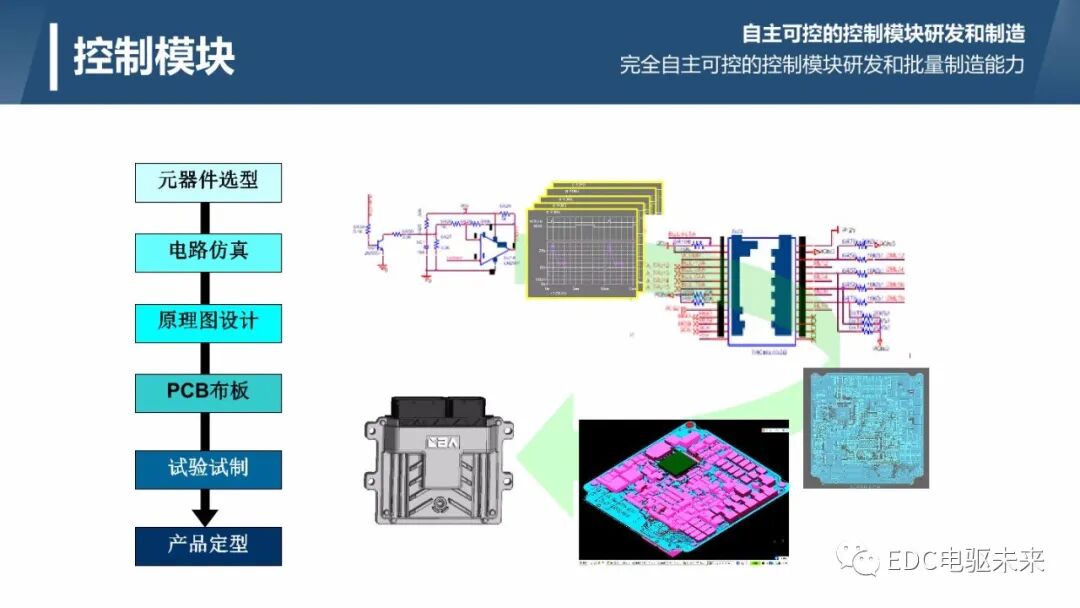 輕量化和高集成的商用車自動變速器介紹的圖4