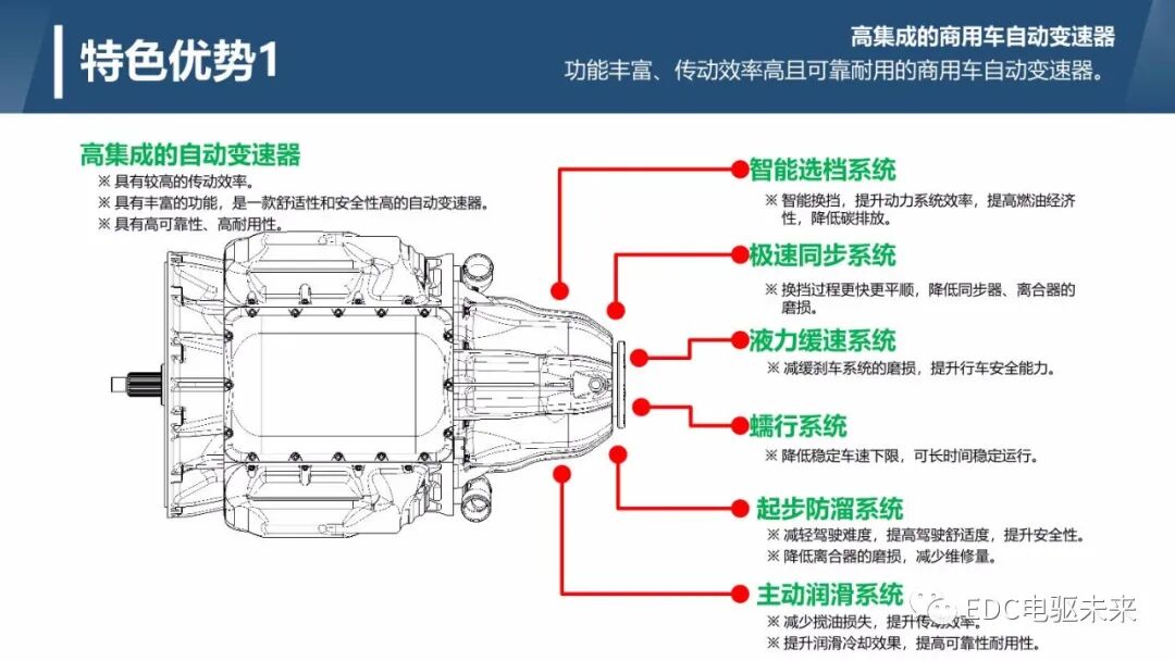 輕量化和高集成的商用車自動變速器介紹的圖12