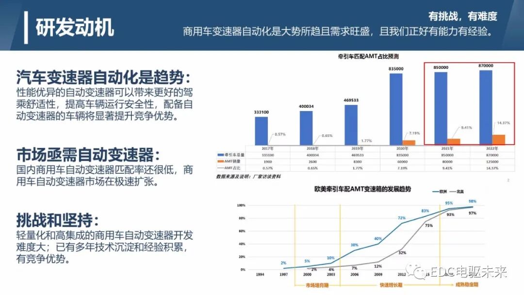 輕量化和高集成的商用車自動變速器介紹的圖2