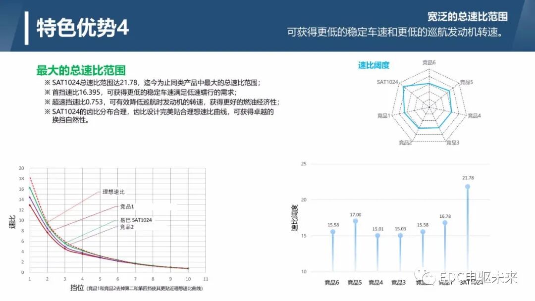 輕量化和高集成的商用車自動變速器介紹的圖15