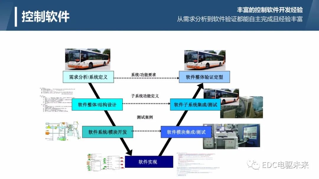 輕量化和高集成的商用車自動變速器介紹的圖5