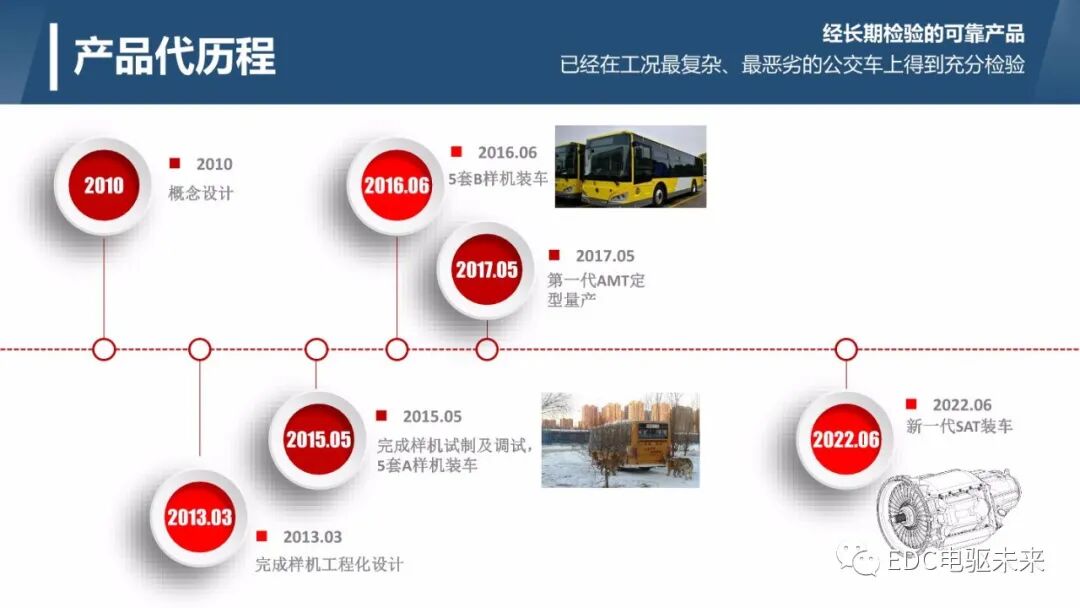 輕量化和高集成的商用車自動變速器介紹的圖3