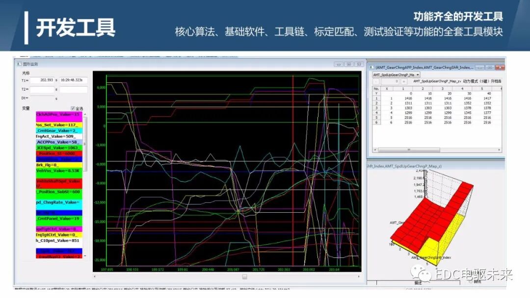 輕量化和高集成的商用車自動變速器介紹的圖6