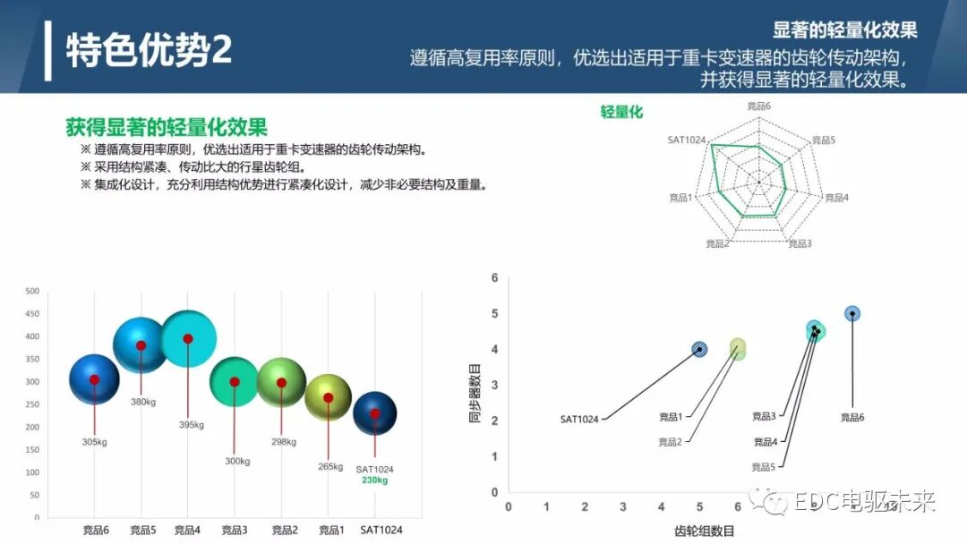 輕量化和高集成的商用車自動變速器介紹的圖13