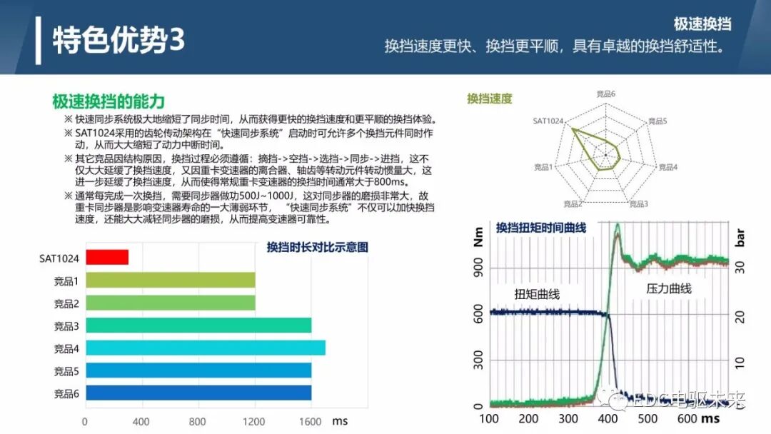 輕量化和高集成的商用車自動變速器介紹的圖14