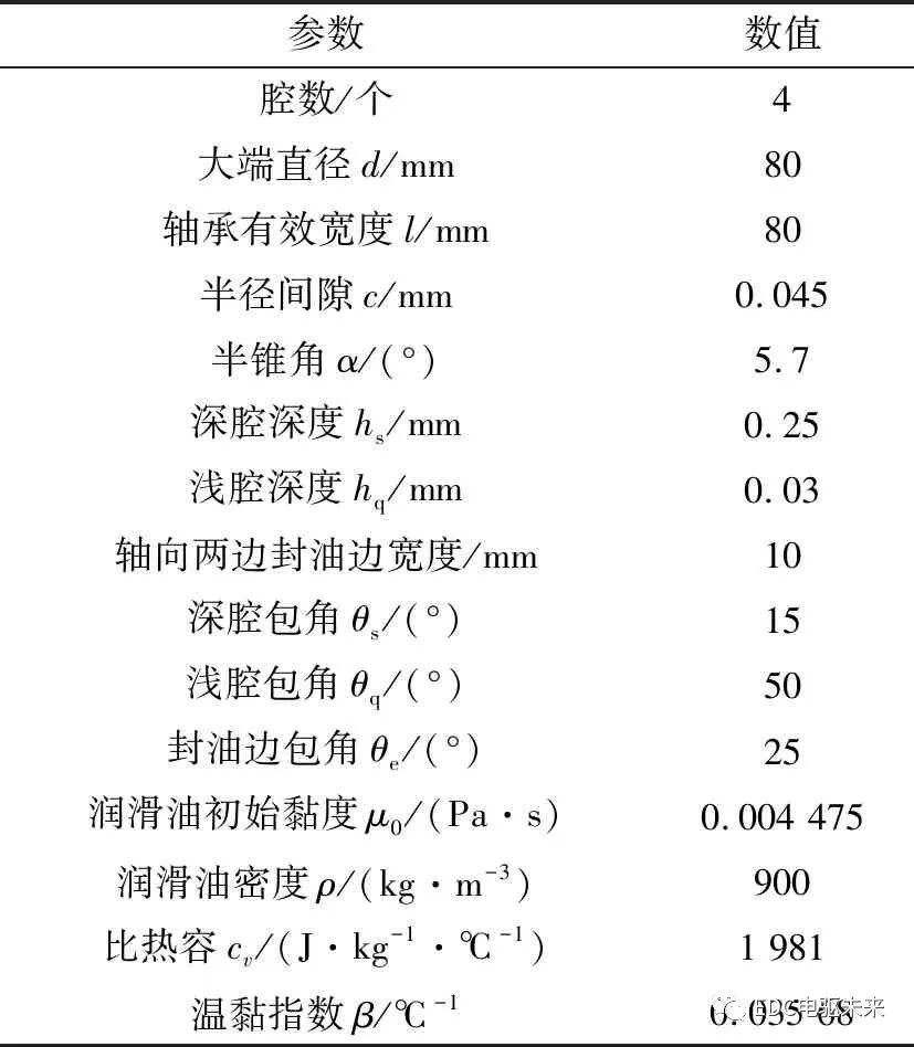 熱效應對高速圓錐動靜壓軸承靜特性的影響的圖25