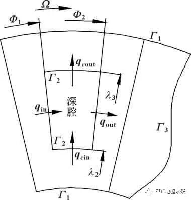 熱效應對高速圓錐動靜壓軸承靜特性的影響的圖14