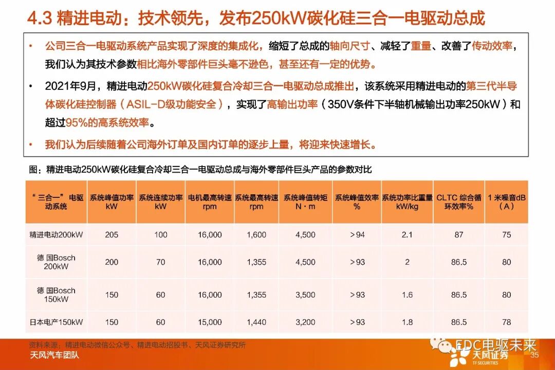 盤點丨整車800V高壓平臺及SiC應用的圖32