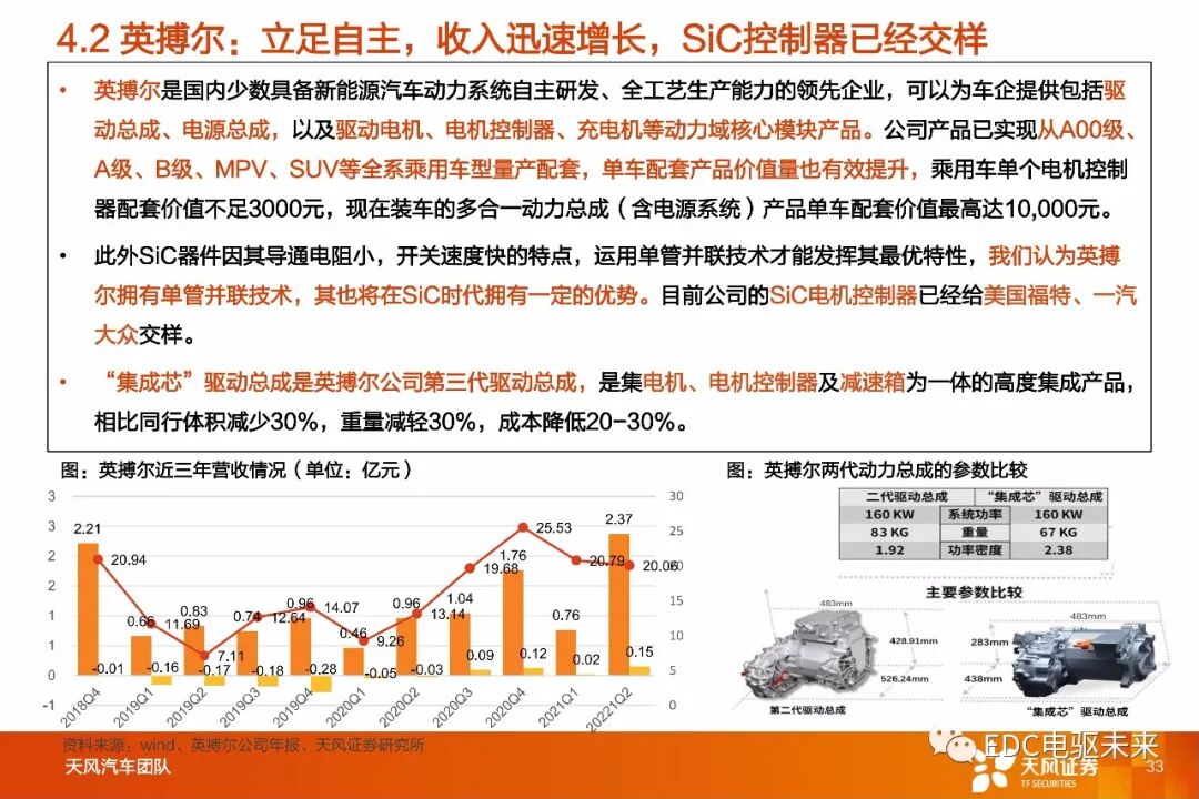 盤點丨整車800V高壓平臺及SiC應用的圖30