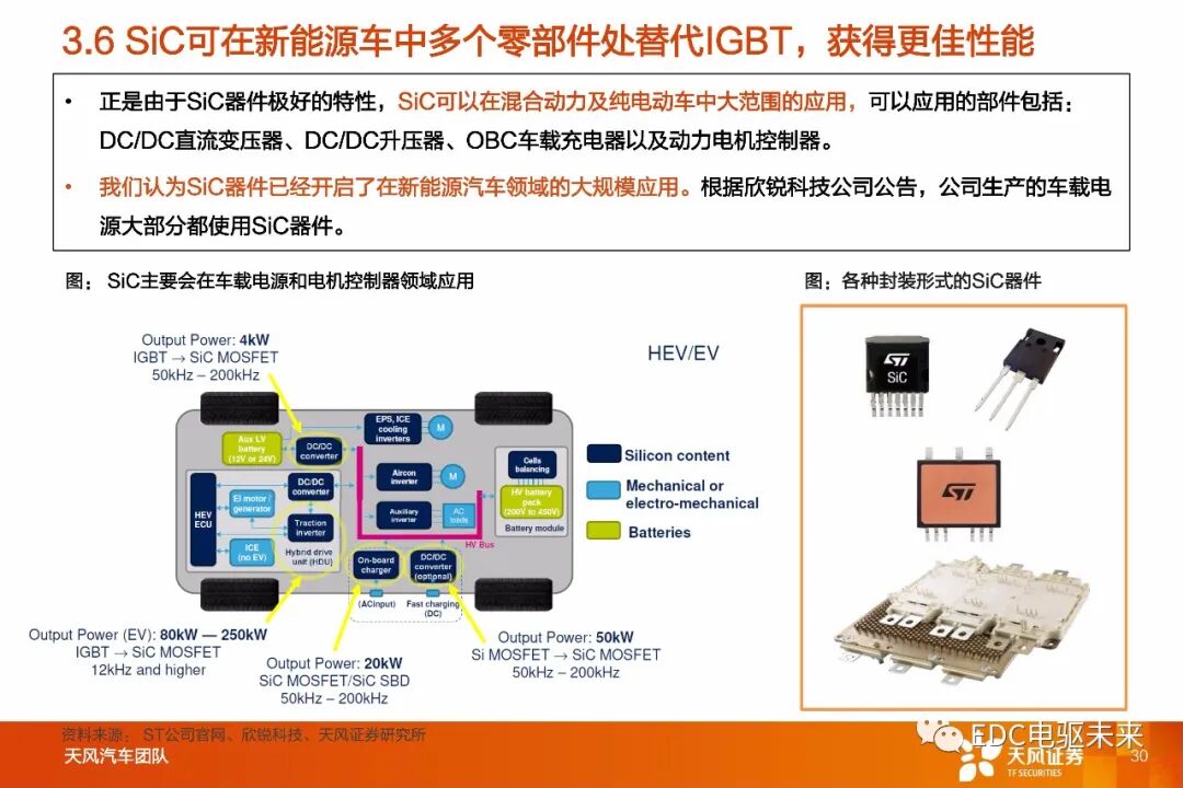 盤點丨整車800V高壓平臺及SiC應用的圖27