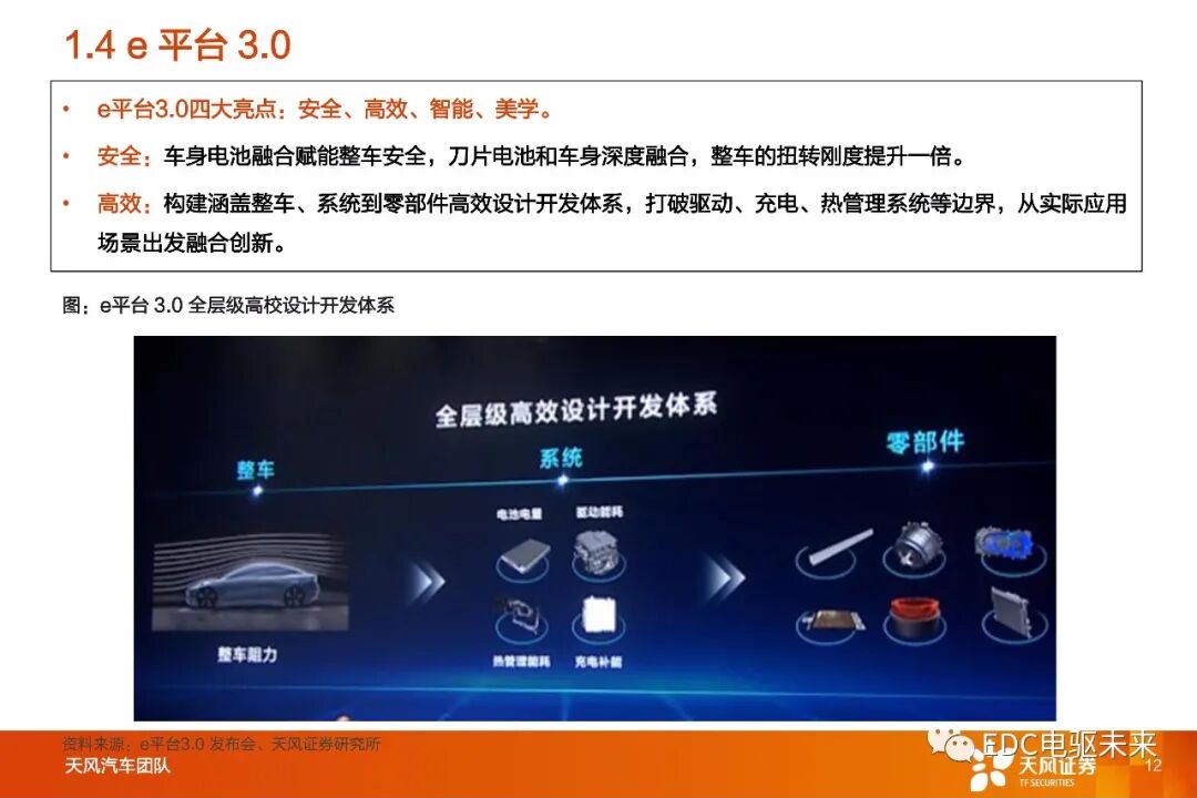 盤點丨整車800V高壓平臺及SiC應用的圖9