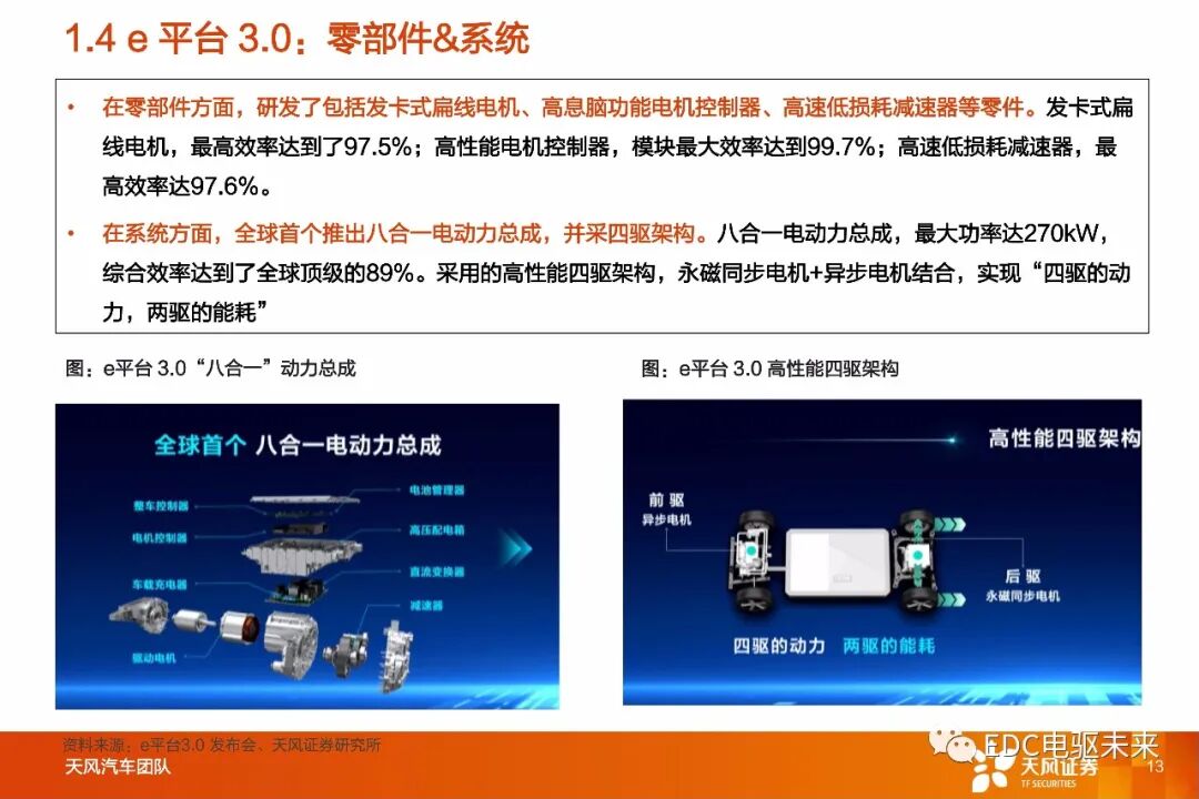 盤點丨整車800V高壓平臺及SiC應用的圖10