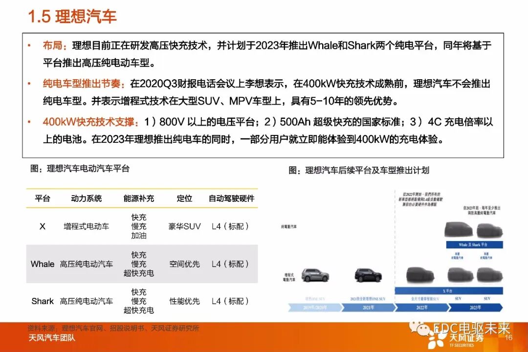 盤點丨整車800V高壓平臺及SiC應用的圖13