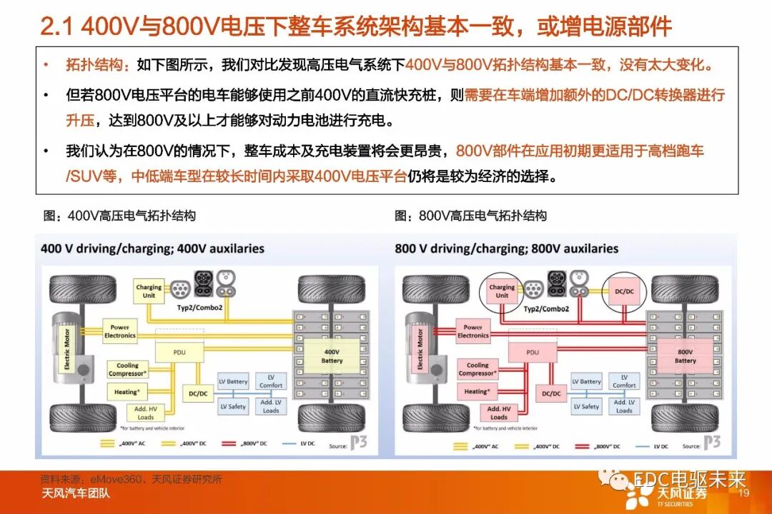 盤點丨整車800V高壓平臺及SiC應用的圖16