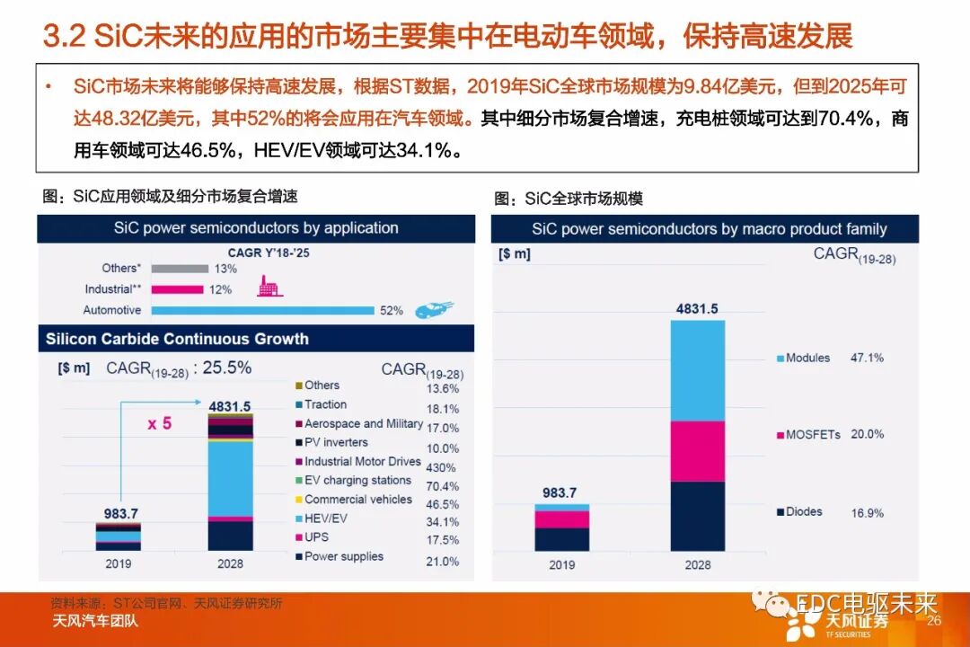 盤點丨整車800V高壓平臺及SiC應用的圖23