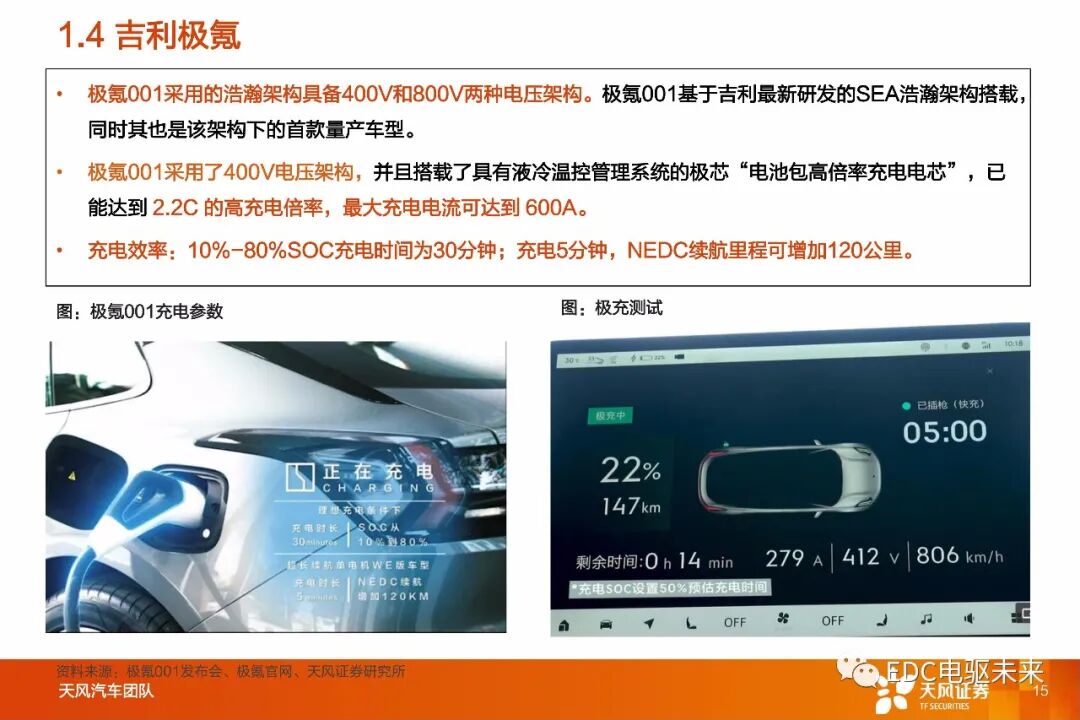 盤點丨整車800V高壓平臺及SiC應用的圖12
