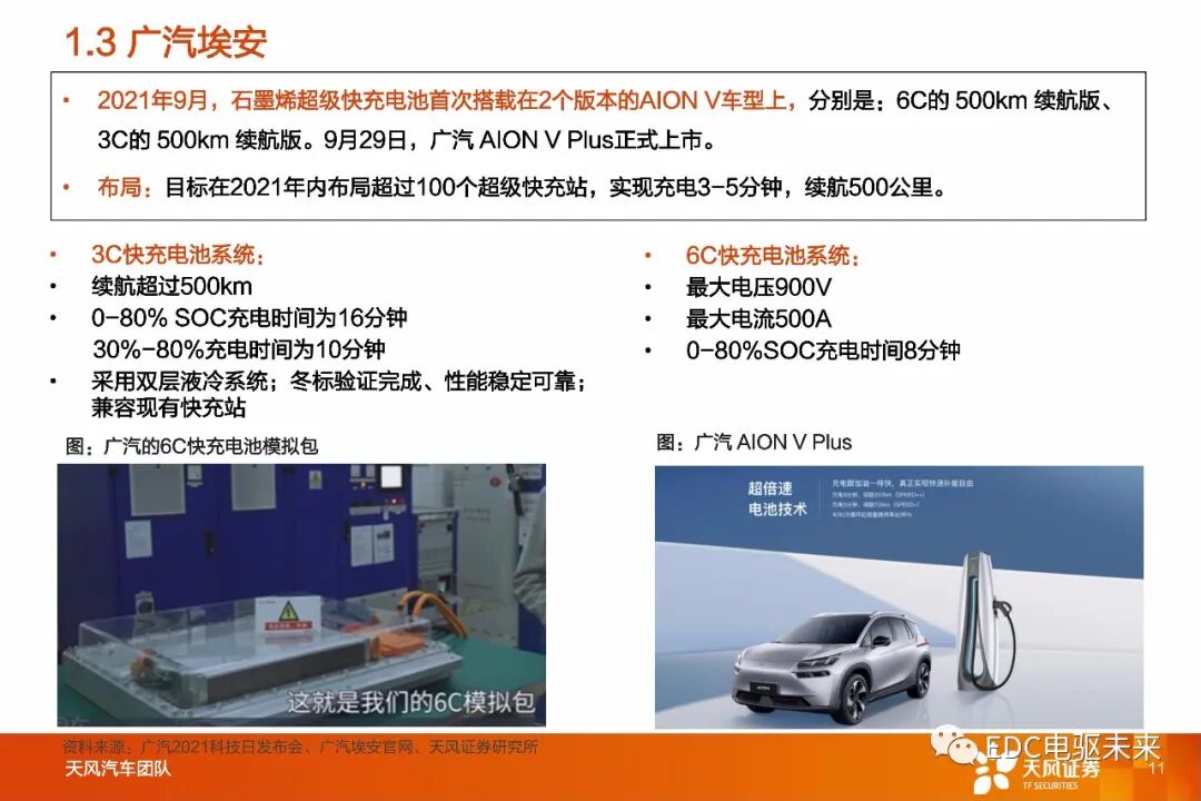 盤點丨整車800V高壓平臺及SiC應用的圖8