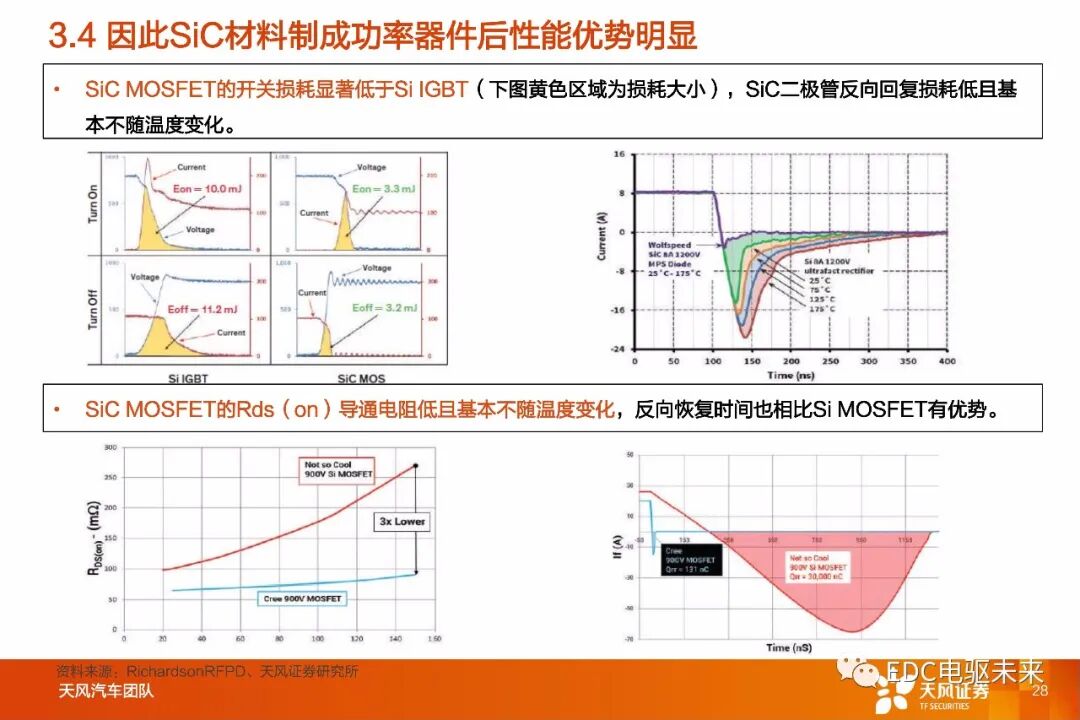 盤點丨整車800V高壓平臺及SiC應用的圖25