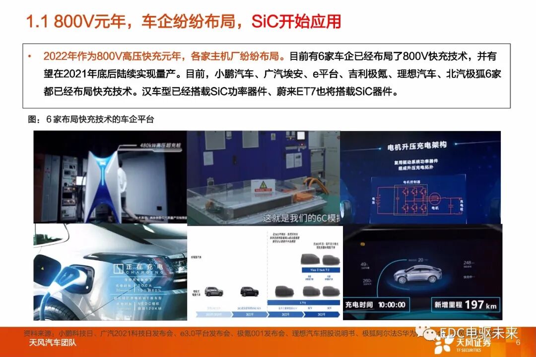 盤點丨整車800V高壓平臺及SiC應用的圖3