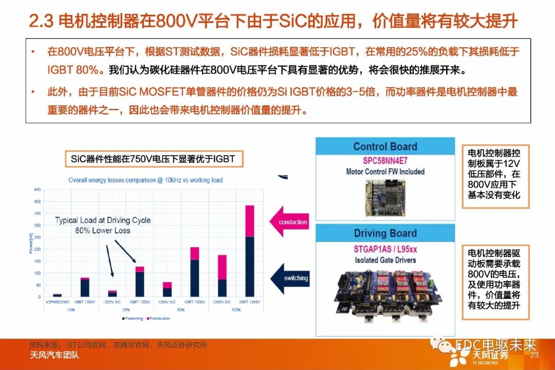 盤點丨整車800V高壓平臺及SiC應用的圖20