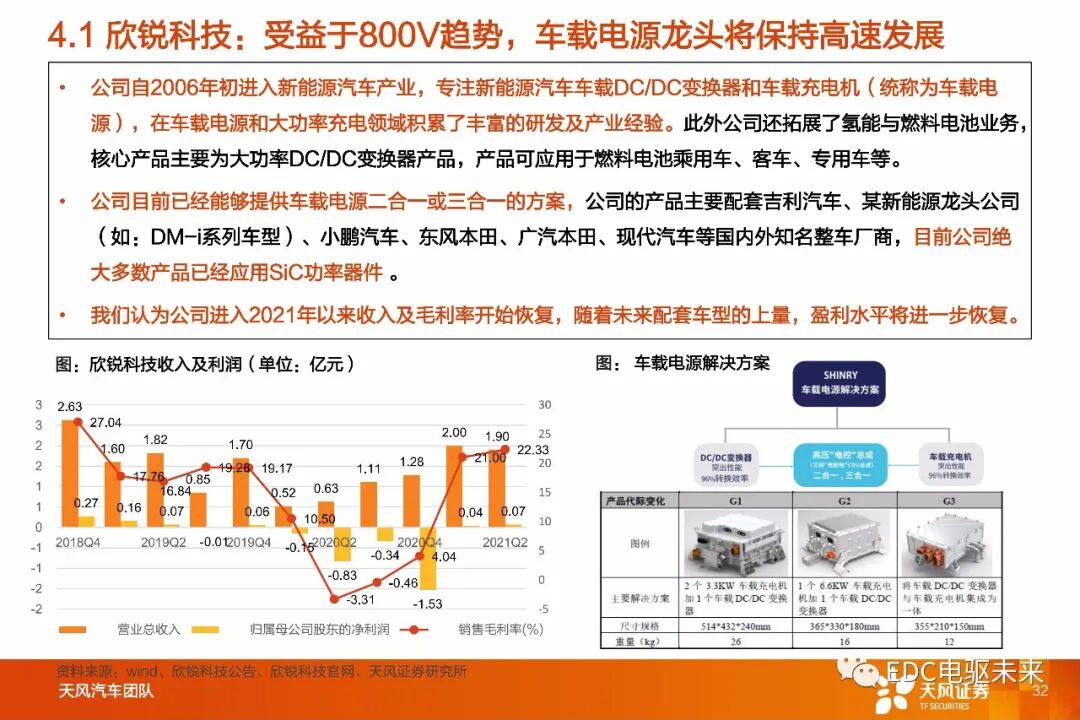 盤點丨整車800V高壓平臺及SiC應用的圖29