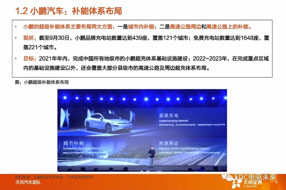 盤點丨整車800V高壓平臺及SiC應用的圖5