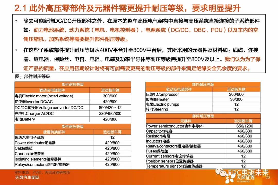 盤點丨整車800V高壓平臺及SiC應用的圖17