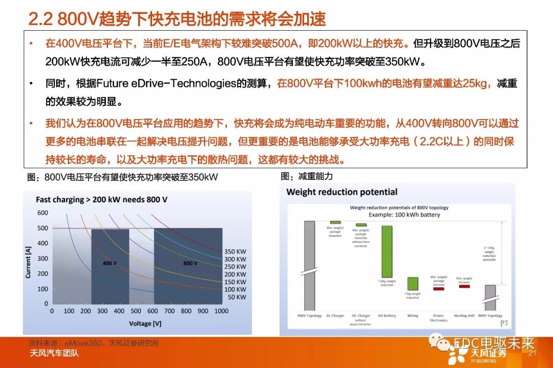 盤點丨整車800V高壓平臺及SiC應用的圖18