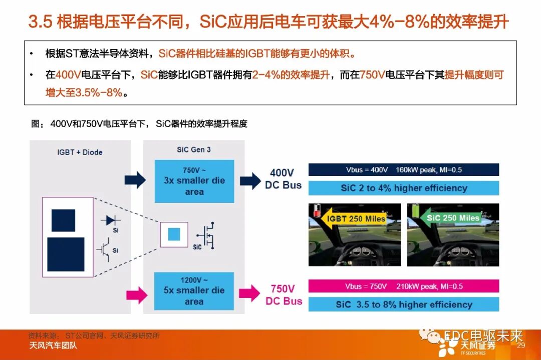 盤點丨整車800V高壓平臺及SiC應用的圖26