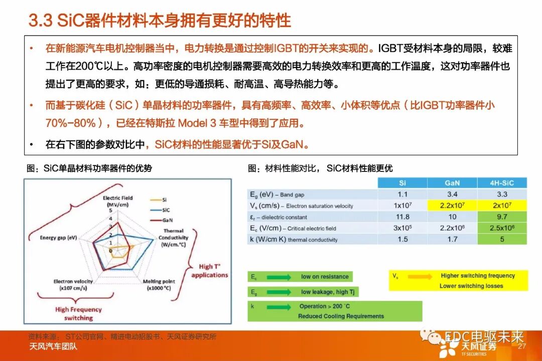 盤點丨整車800V高壓平臺及SiC應用的圖24