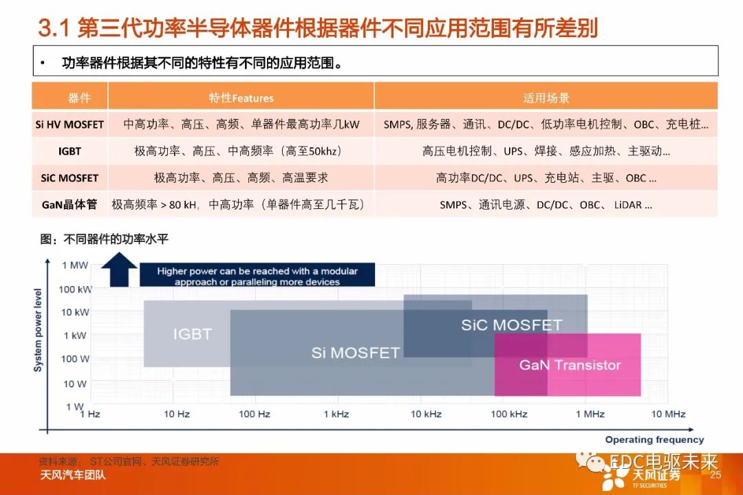 盤點丨整車800V高壓平臺及SiC應用的圖22