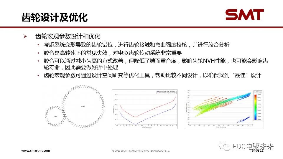電驅(qū)傳動系統(tǒng)關(guān)鍵技術(shù)挑戰(zhàn)與仿真分析的圖12