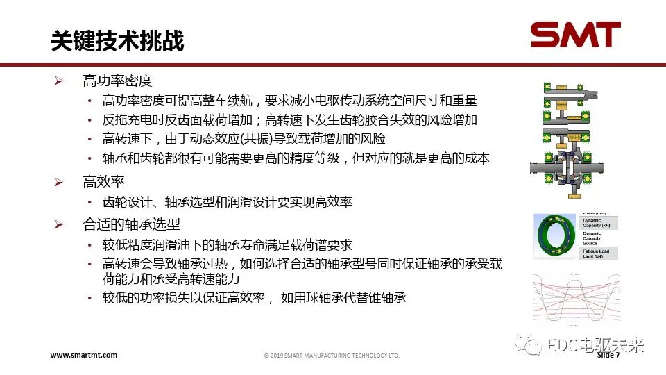 電驅(qū)傳動系統(tǒng)關(guān)鍵技術(shù)挑戰(zhàn)與仿真分析的圖7